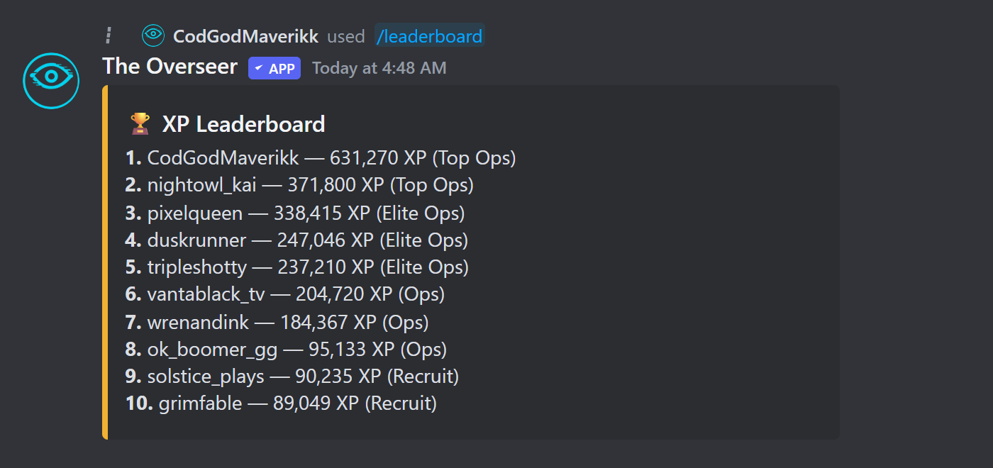 Leaderboard
