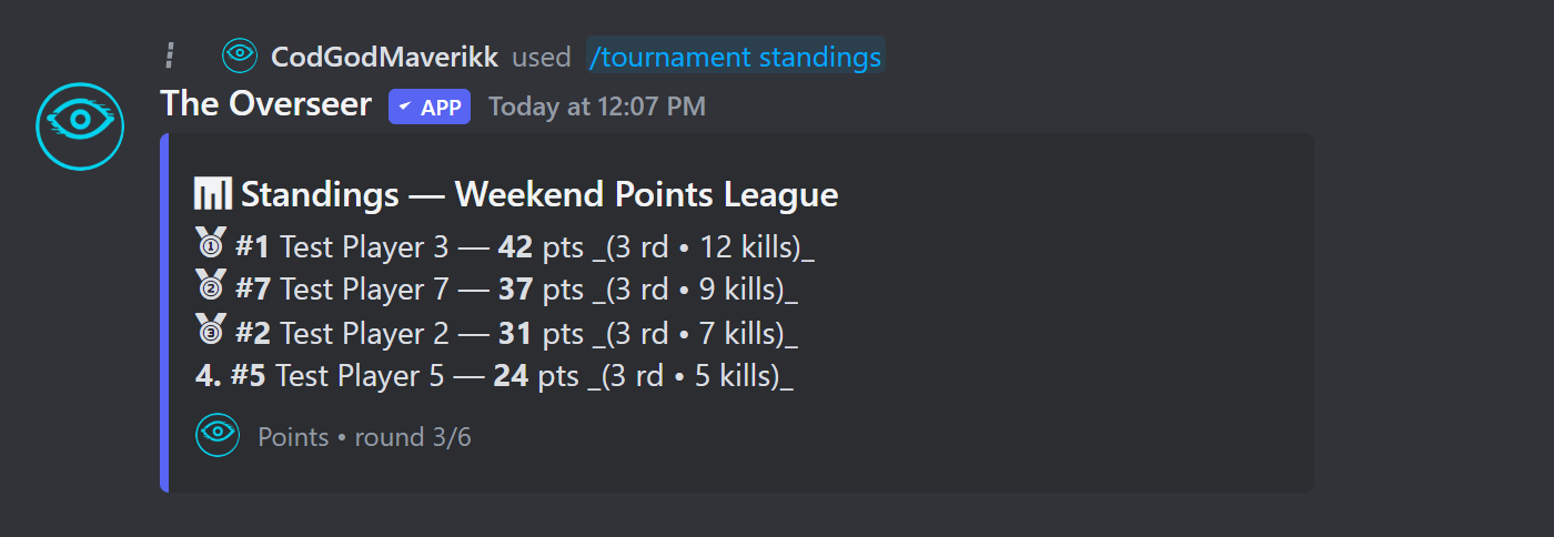 Tournament standings embed with medal ranks, points, and round/kill breakdowns