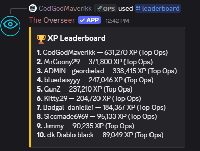Server XP leaderboard